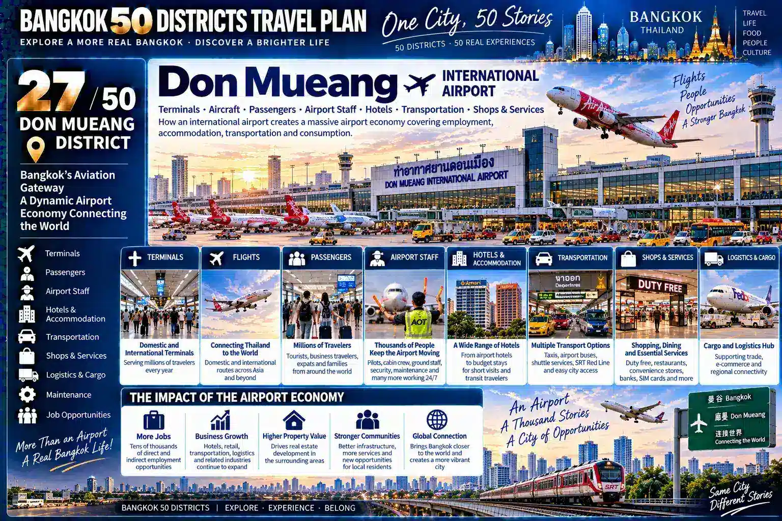 Don Mueang: From One of Asia’s Oldest Airports to Northern Bangkok’s Residential Communities — When an International Airport, Aircraft, Railways, Hotels, Logistics, Military Facilities and Ordinary Families All Share the Same Urban Space, How Does an Airport Shape an Entire District? — 03