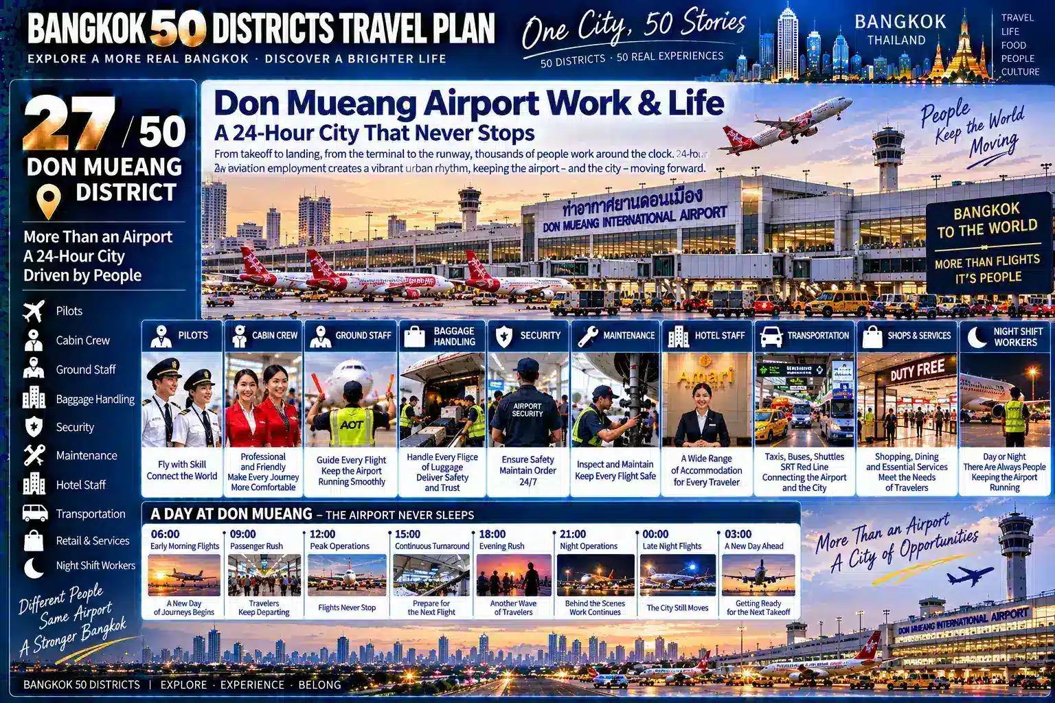 Don Mueang: From One of Asia’s Oldest Airports to Northern Bangkok’s Residential Communities — When an International Airport, Aircraft, Railways, Hotels, Logistics, Military Facilities and Ordinary Families All Share the Same Urban Space, How Does an Airport Shape an Entire District? — 04