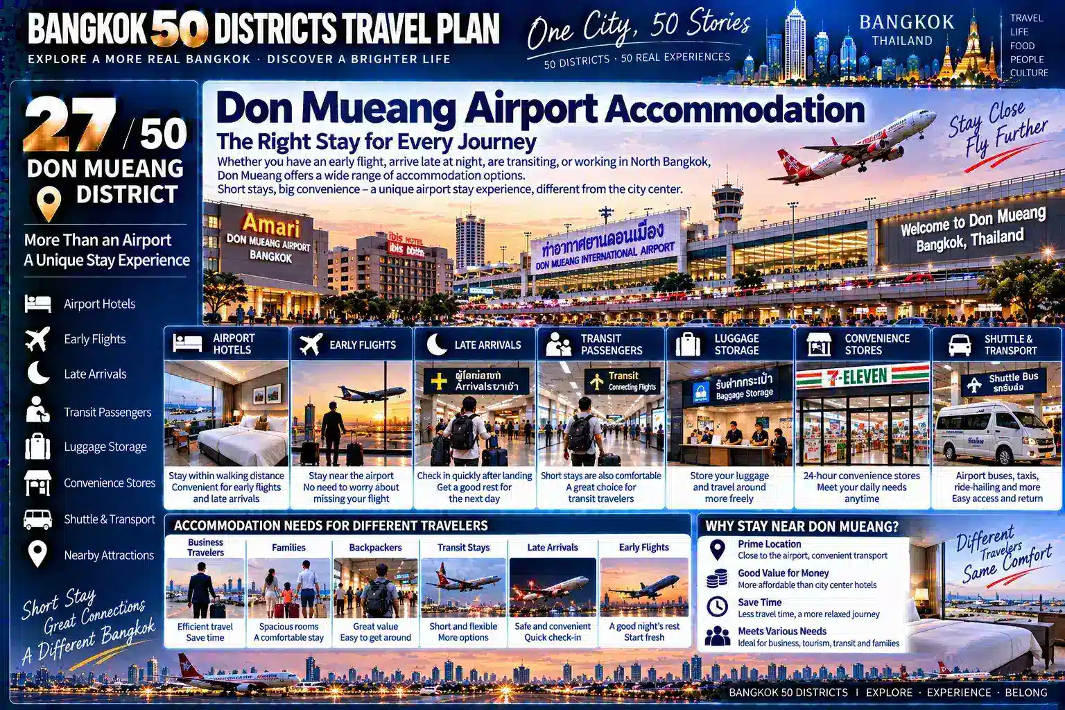 Don Mueang: From One of Asia’s Oldest Airports to Northern Bangkok’s Residential Communities — When an International Airport, Aircraft, Railways, Hotels, Logistics, Military Facilities and Ordinary Families All Share the Same Urban Space, How Does an Airport Shape an Entire District? — 06
