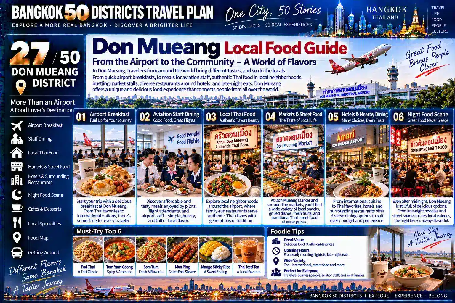 Don Mueang: From One of Asia’s Oldest Airports to Northern Bangkok’s Residential Communities — When an International Airport, Aircraft, Railways, Hotels, Logistics, Military Facilities and Ordinary Families All Share the Same Urban Space, How Does an Airport Shape an Entire District? — 08