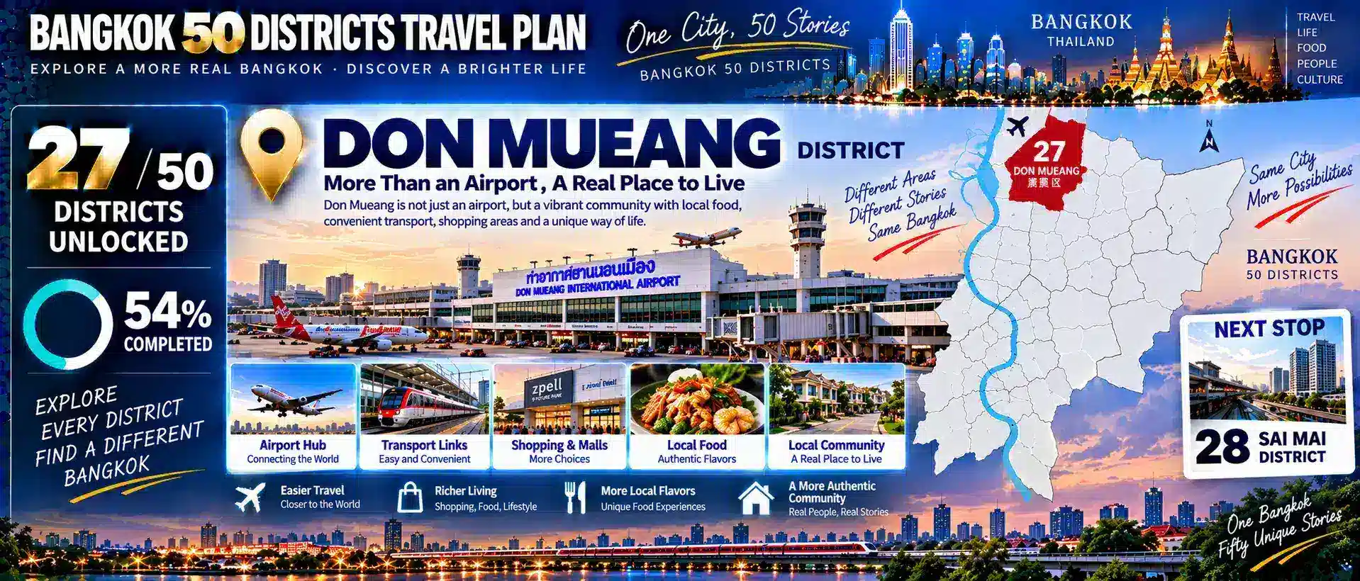 Don Mueang: From One of Asia’s Oldest Airports to Northern Bangkok’s Residential Communities — When an International Airport, Aircraft, Railways, Hotels, Logistics, Military Facilities and Ordinary Families All Share the Same Urban Space, How Does an Airport Shape an Entire District? — 10
