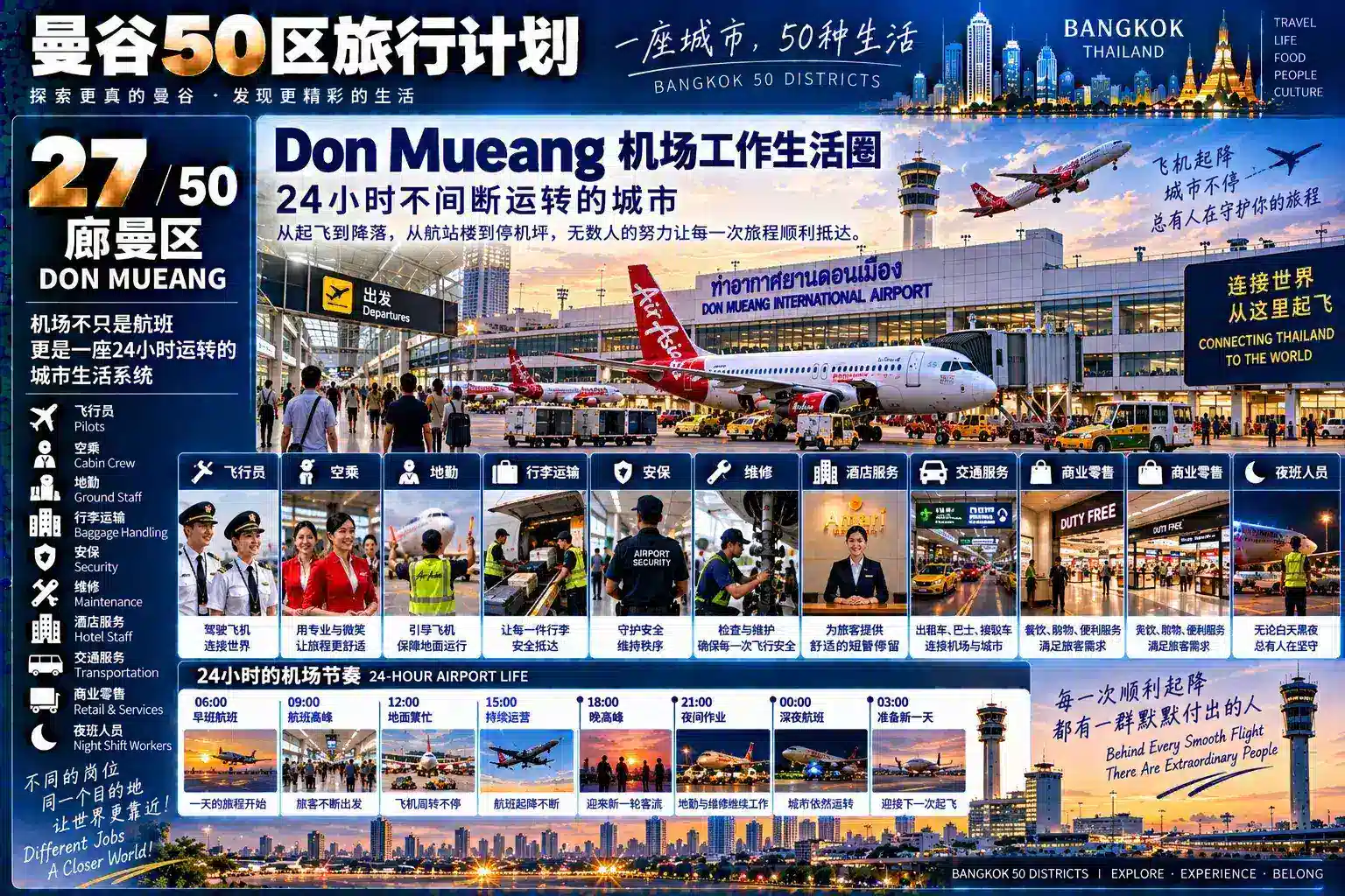 曼谷50区旅行计划 27 / 50 — 04