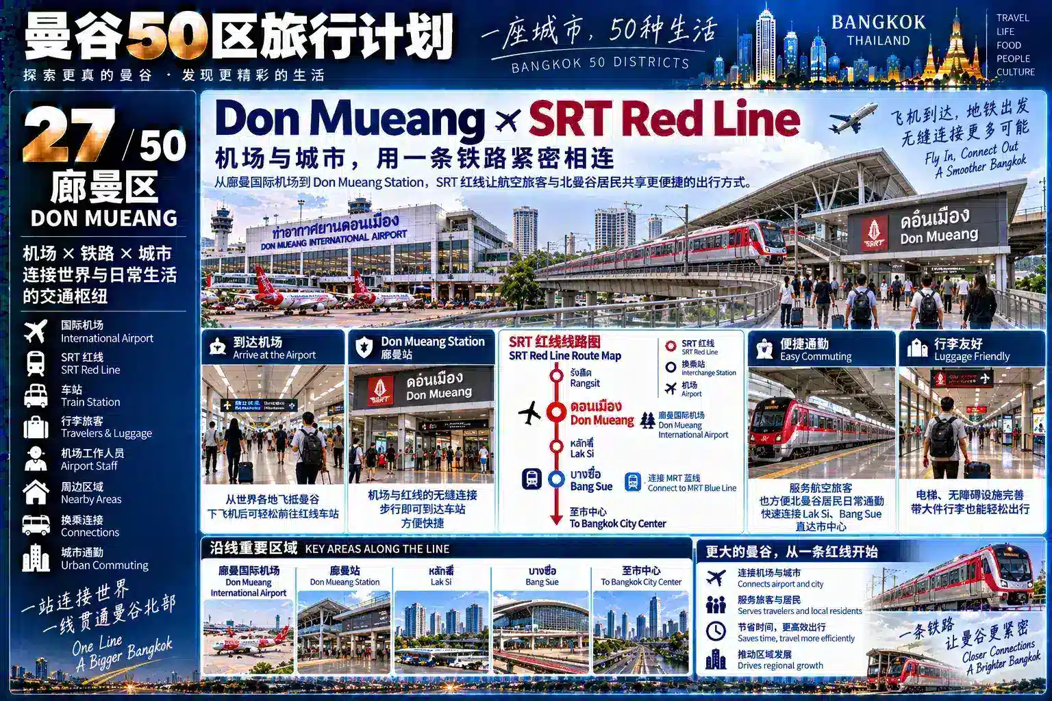 曼谷50区旅行计划 27 / 50 — 05