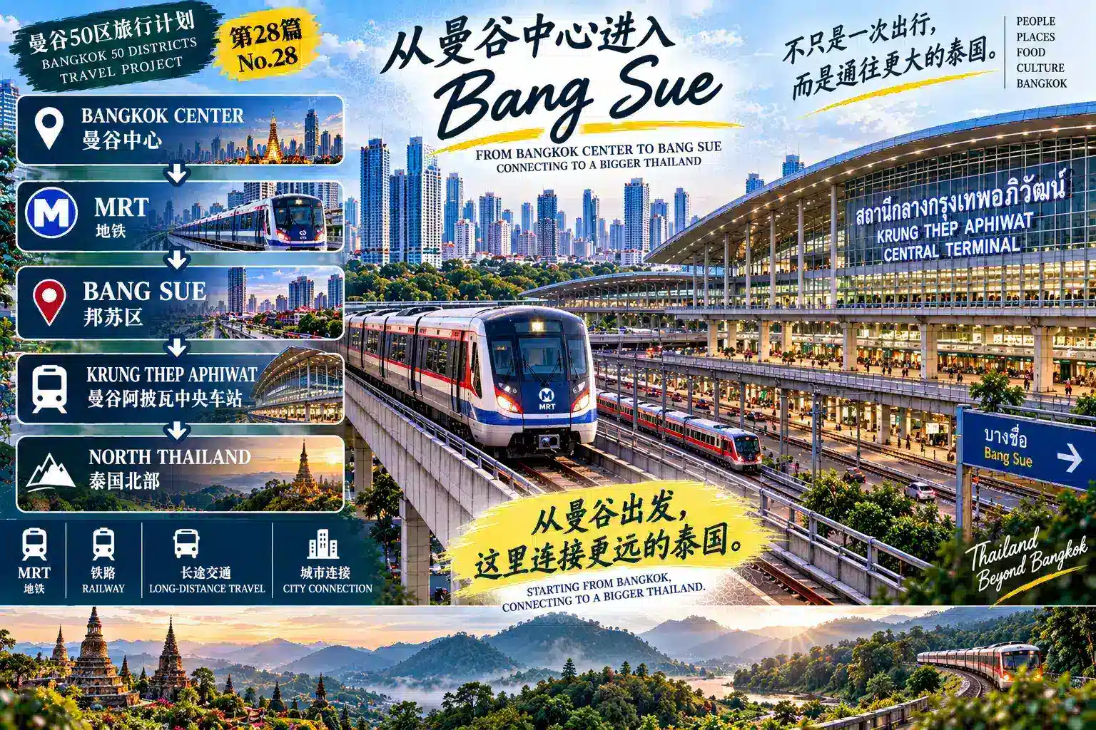 # 曼谷50区旅行计划|第28篇 — 01