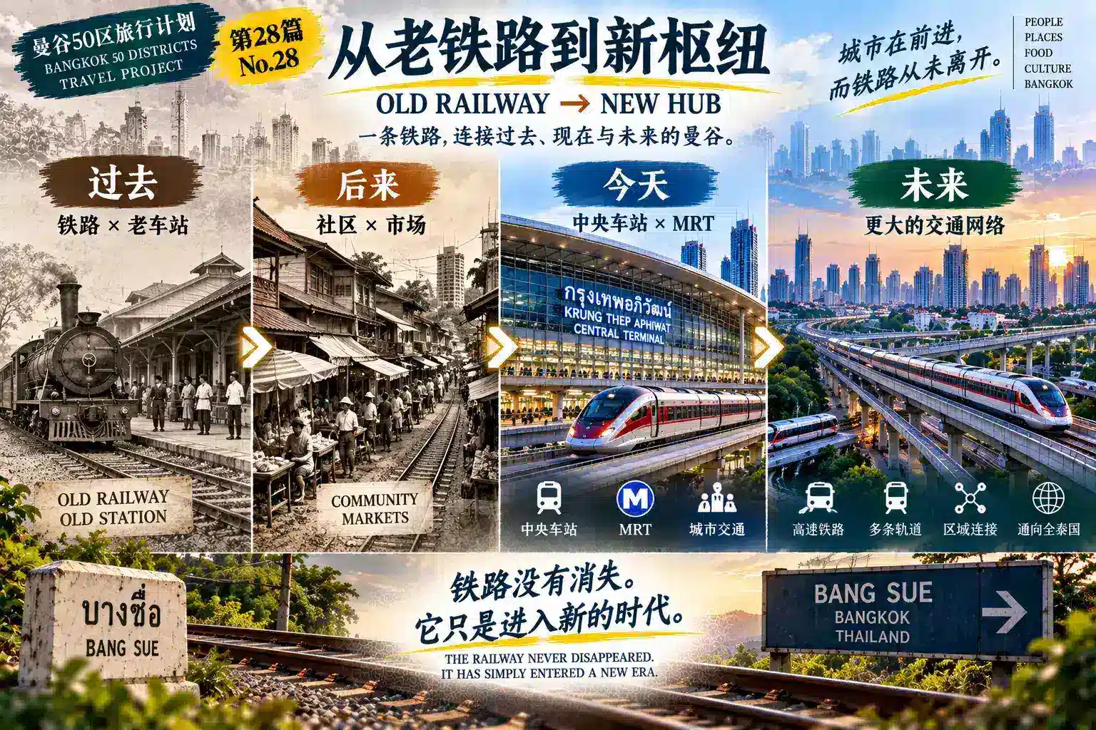 # 曼谷50区旅行计划|第28篇 — 03