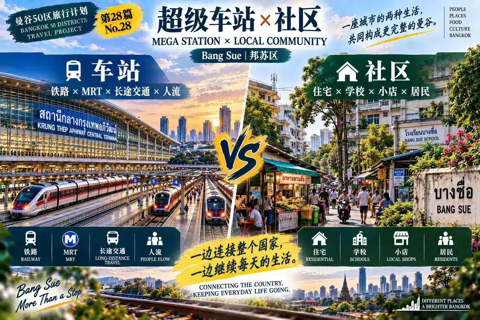 # 曼谷50区旅行计划|第28篇 — 04