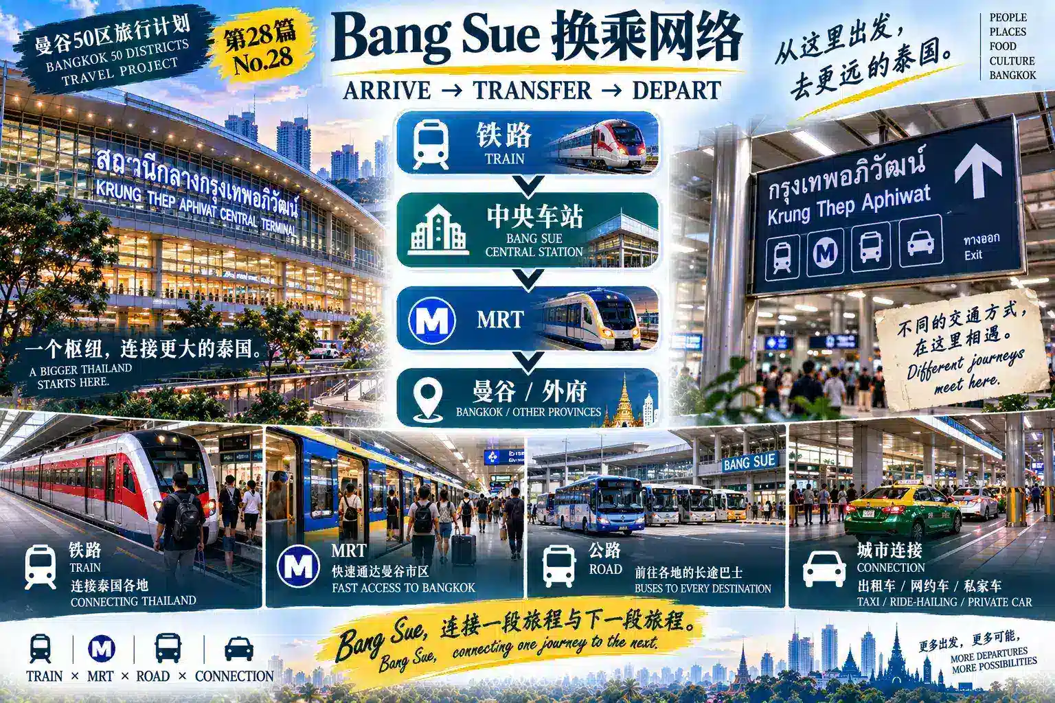 # 曼谷50区旅行计划|第28篇 — 06