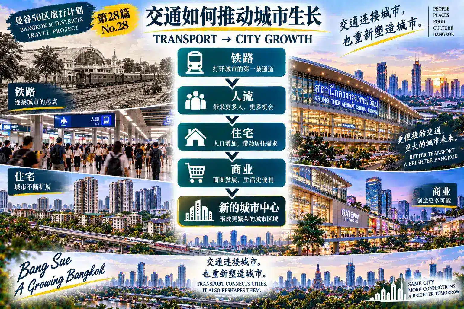 # 曼谷50区旅行计划|第28篇 — 07