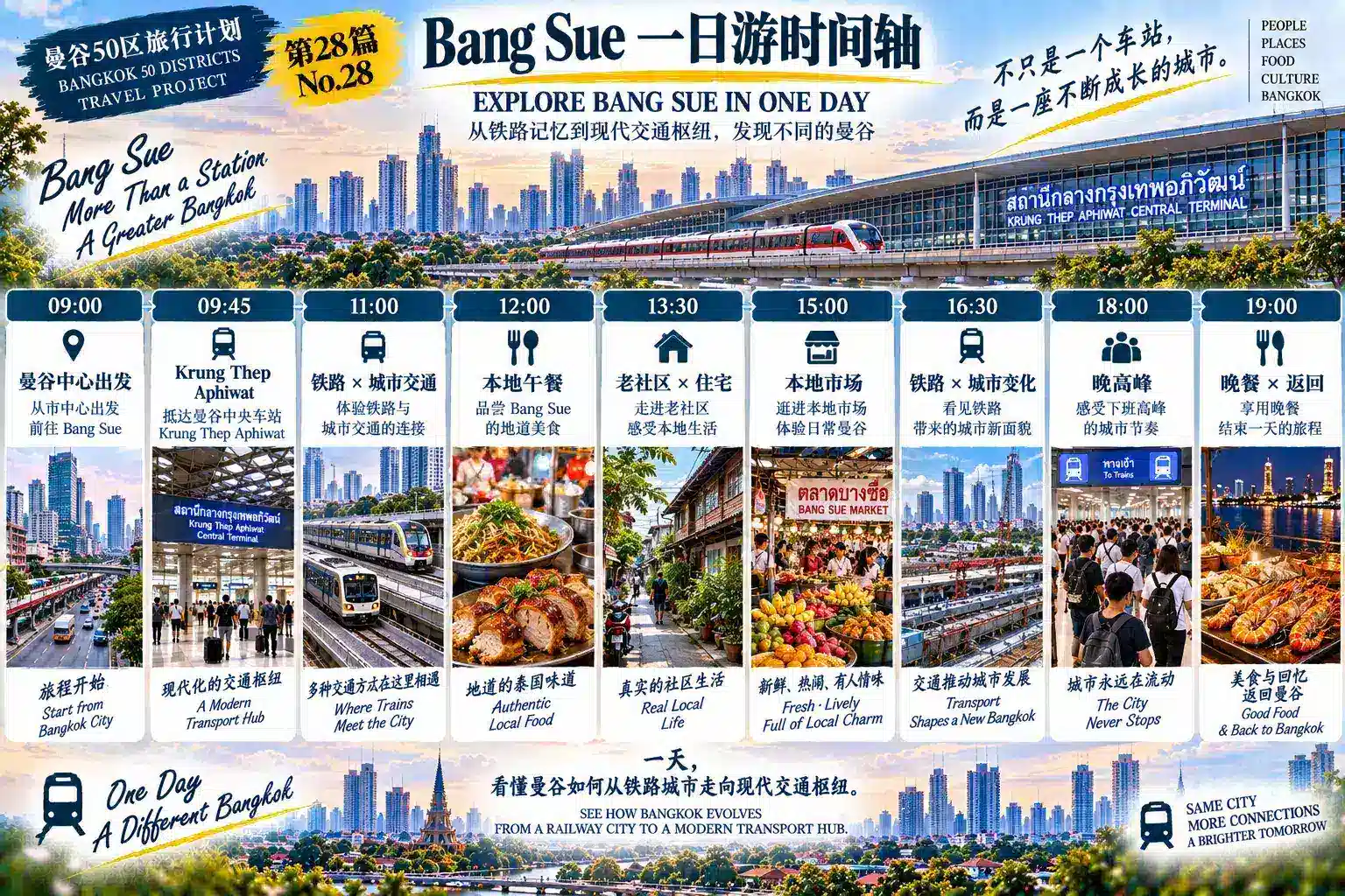 # 曼谷50区旅行计划|第28篇 — 08