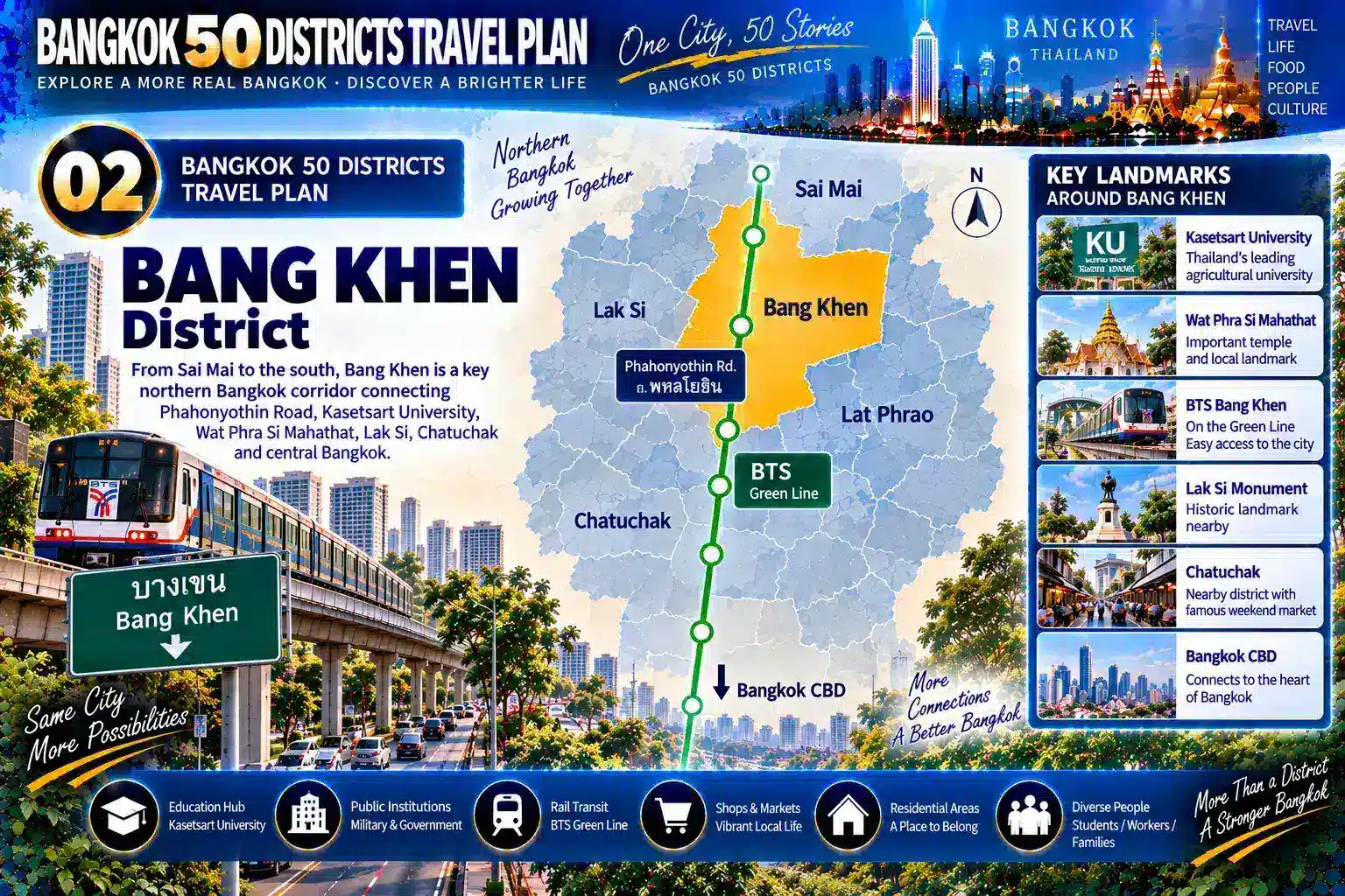 Bang Khen: From Universities and Military Institutions to Mature Residential Communities — As Education, Public Institutions, Rail Transit, Markets, Commerce and Long-Term Residents Continue to Overlap, How Does a Northern Bangkok Residential District Gradually Develop an Urban Center of Its Own? — 02