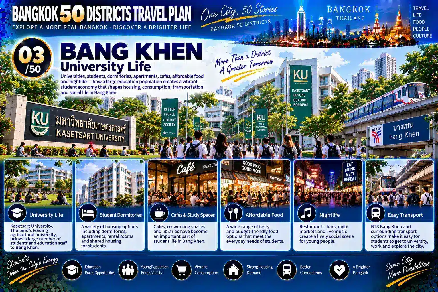 Bang Khen: From Universities and Military Institutions to Mature Residential Communities — As Education, Public Institutions, Rail Transit, Markets, Commerce and Long-Term Residents Continue to Overlap, How Does a Northern Bangkok Residential District Gradually Develop an Urban Center of Its Own? — 03