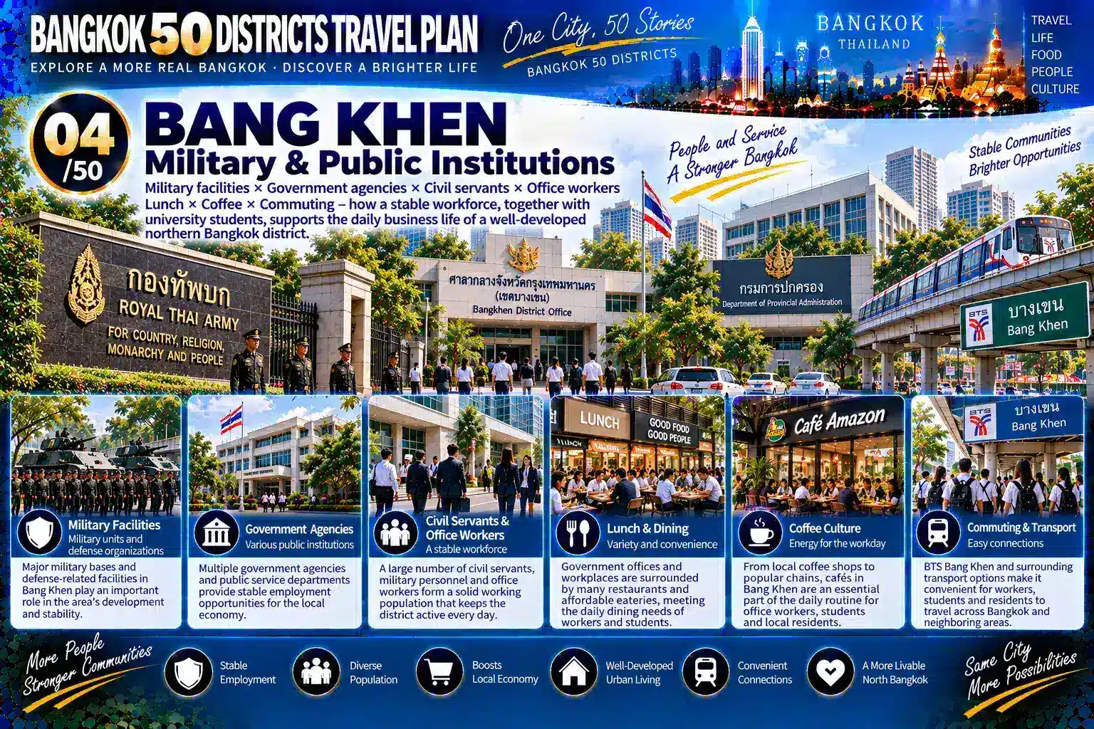 Bang Khen: From Universities and Military Institutions to Mature Residential Communities — As Education, Public Institutions, Rail Transit, Markets, Commerce and Long-Term Residents Continue to Overlap, How Does a Northern Bangkok Residential District Gradually Develop an Urban Center of Its Own? — 04