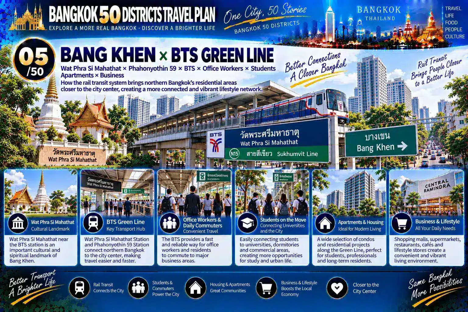 Bang Khen: From Universities and Military Institutions to Mature Residential Communities — As Education, Public Institutions, Rail Transit, Markets, Commerce and Long-Term Residents Continue to Overlap, How Does a Northern Bangkok Residential District Gradually Develop an Urban Center of Its Own? — 05