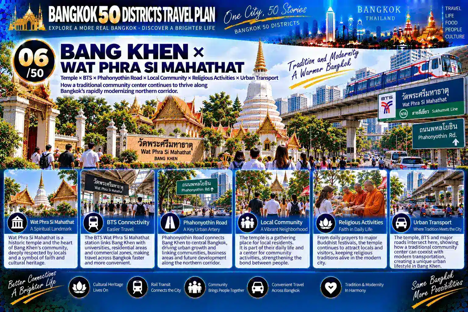 Bang Khen: From Universities and Military Institutions to Mature Residential Communities — As Education, Public Institutions, Rail Transit, Markets, Commerce and Long-Term Residents Continue to Overlap, How Does a Northern Bangkok Residential District Gradually Develop an Urban Center of Its Own? — 06