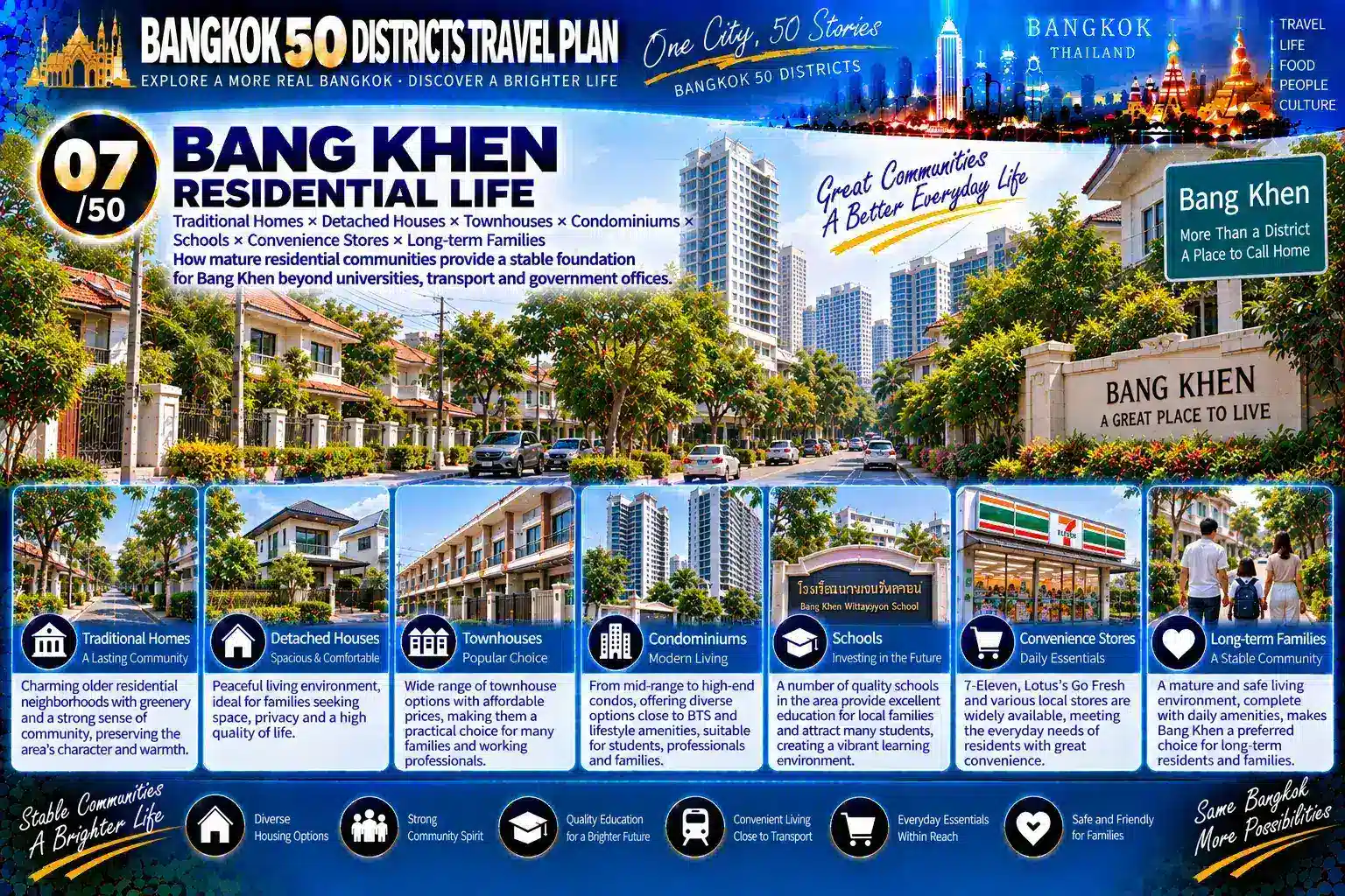 Bang Khen: From Universities and Military Institutions to Mature Residential Communities — As Education, Public Institutions, Rail Transit, Markets, Commerce and Long-Term Residents Continue to Overlap, How Does a Northern Bangkok Residential District Gradually Develop an Urban Center of Its Own? — 07