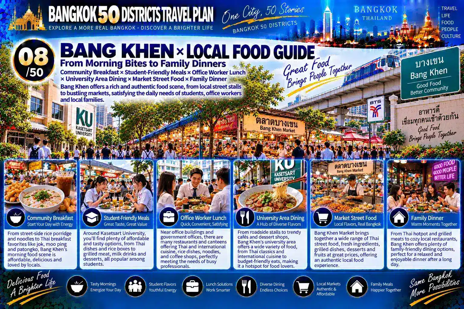 Bang Khen: From Universities and Military Institutions to Mature Residential Communities — As Education, Public Institutions, Rail Transit, Markets, Commerce and Long-Term Residents Continue to Overlap, How Does a Northern Bangkok Residential District Gradually Develop an Urban Center of Its Own? — 08