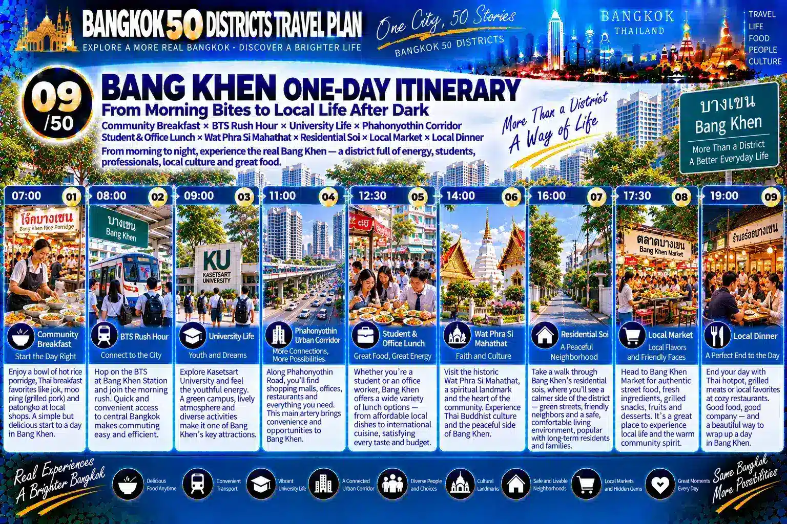 Bang Khen: From Universities and Military Institutions to Mature Residential Communities — As Education, Public Institutions, Rail Transit, Markets, Commerce and Long-Term Residents Continue to Overlap, How Does a Northern Bangkok Residential District Gradually Develop an Urban Center of Its Own? — 09