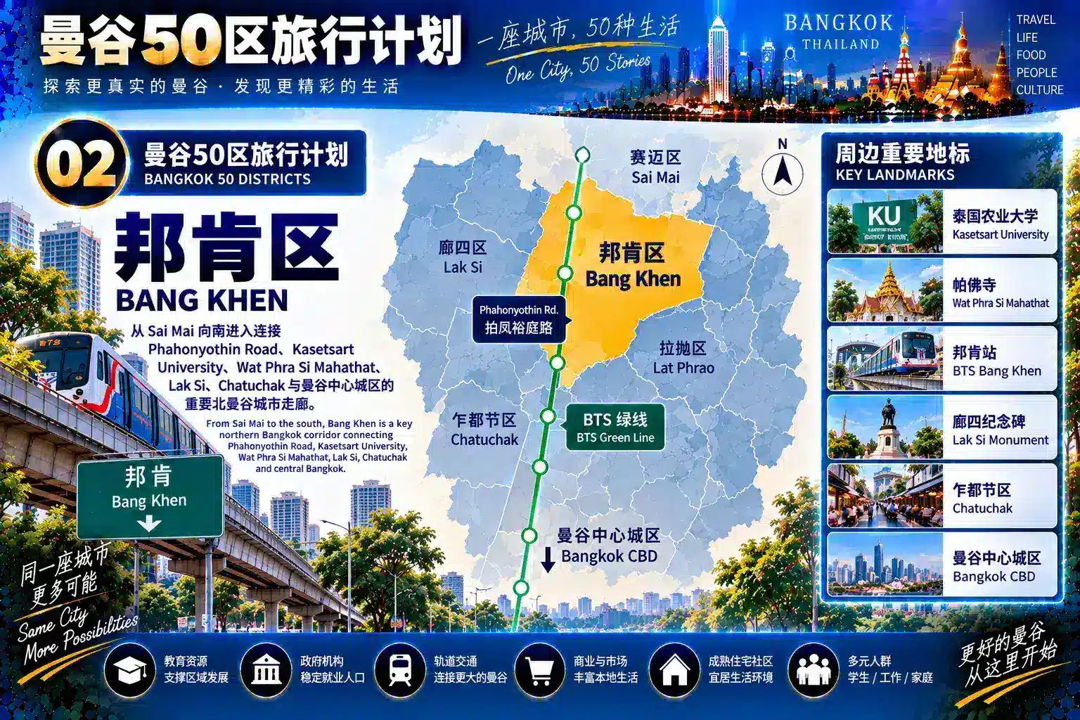 曼谷50区旅行计划 29 / 50 — 02