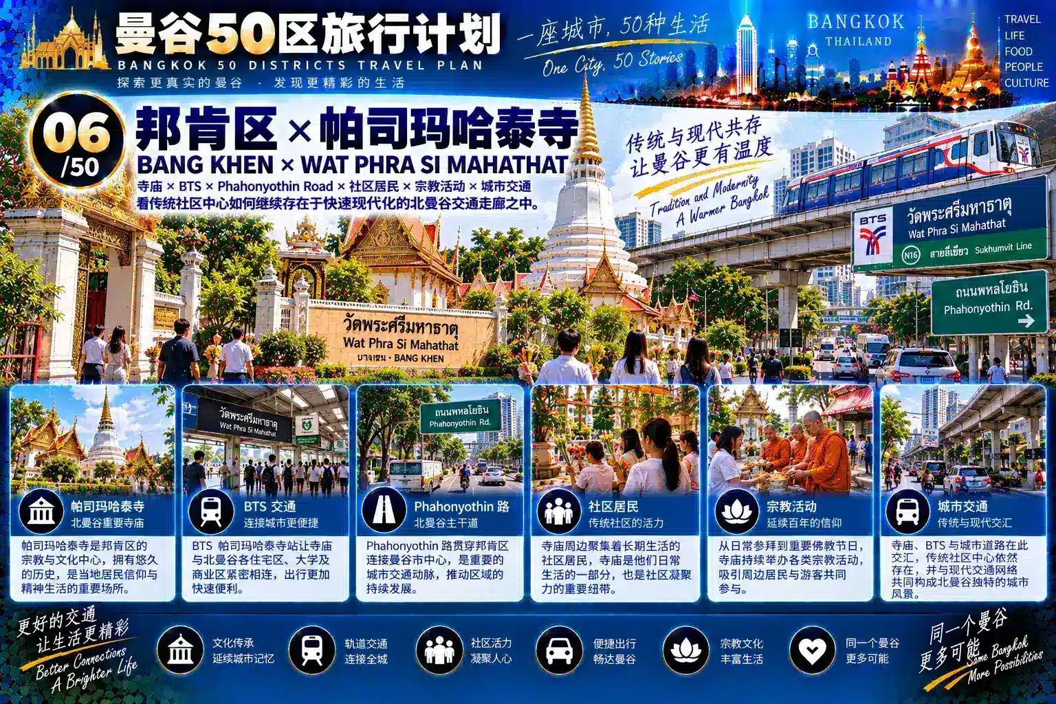 曼谷50区旅行计划 29 / 50 — 06