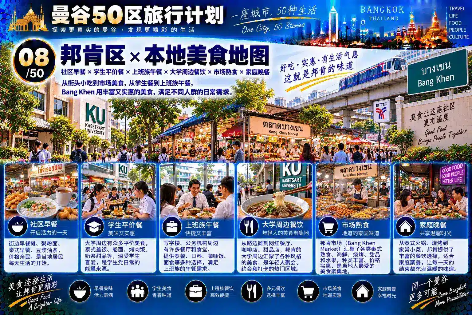 曼谷50区旅行计划 29 / 50 — 08
