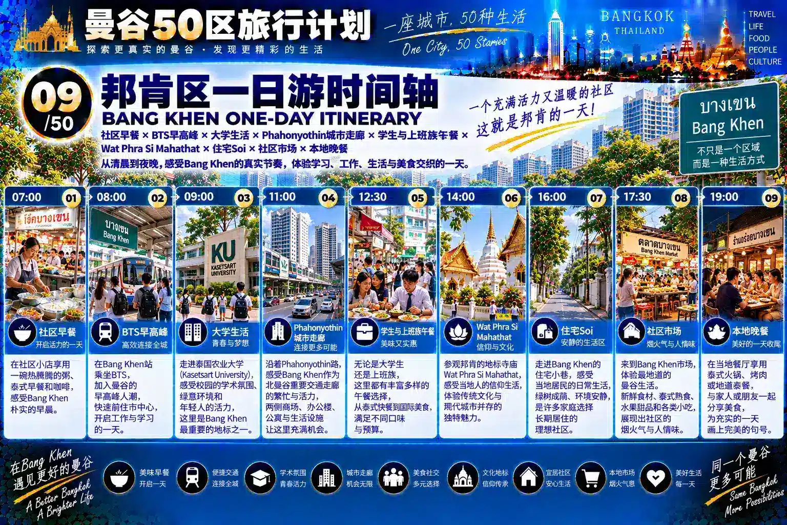 曼谷50区旅行计划 29 / 50 — 09