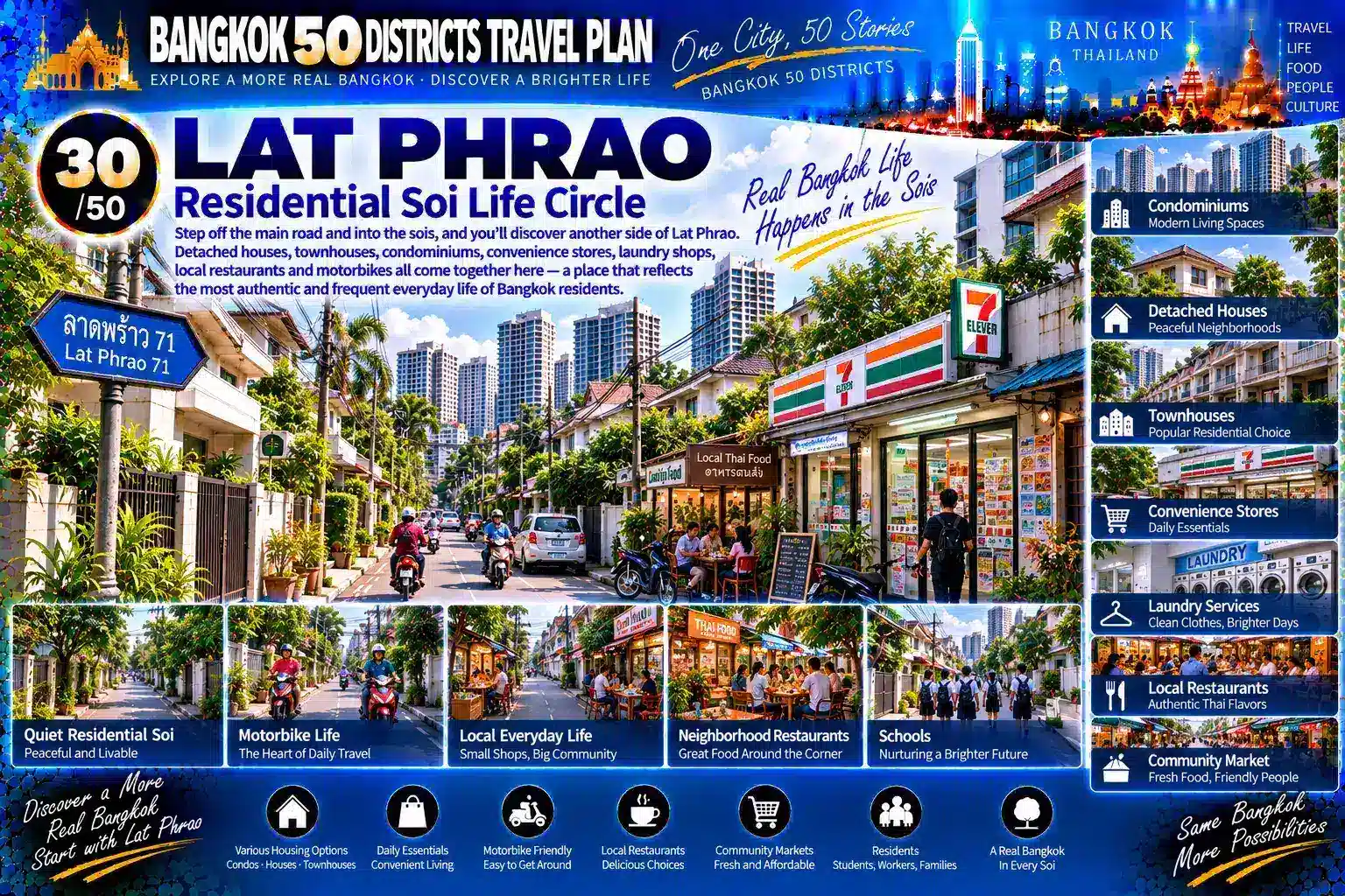 Lat Phrao: From Major Roads and Residential Sois to Rail Transit and Nighttime Commerce — As Condominiums, Shopping, Offices, Markets, Restaurants and Long-Established Communities Continue to Overlap, How Does a Traditional Residential District Grow into One of Bangkok’s Most Complete “Live × Eat × Shop × Work” Urban Life Circles? — 04