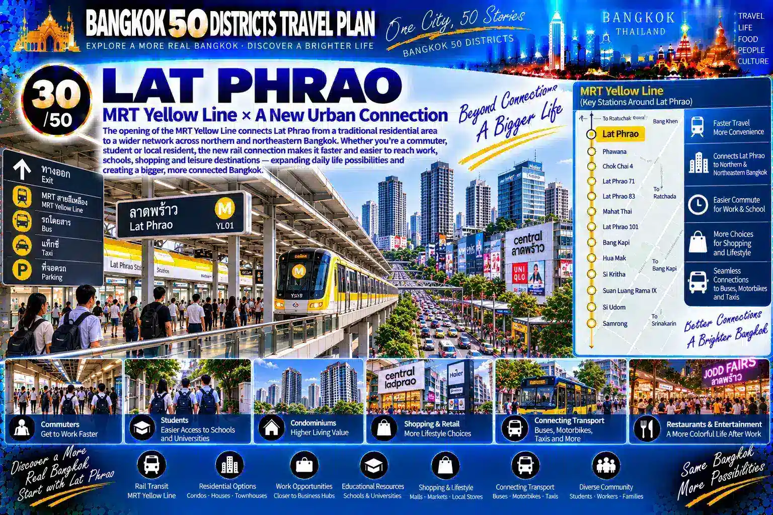 Lat Phrao: From Major Roads and Residential Sois to Rail Transit and Nighttime Commerce — As Condominiums, Shopping, Offices, Markets, Restaurants and Long-Established Communities Continue to Overlap, How Does a Traditional Residential District Grow into One of Bangkok’s Most Complete “Live × Eat × Shop × Work” Urban Life Circles? — 05