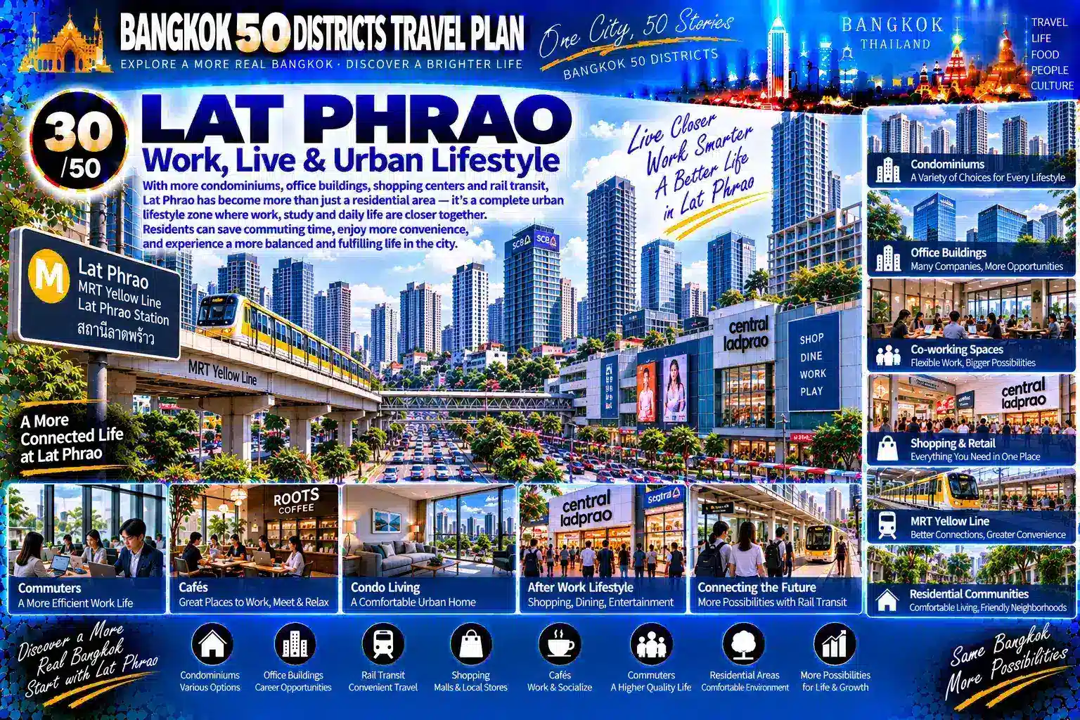 Lat Phrao: From Major Roads and Residential Sois to Rail Transit and Nighttime Commerce — As Condominiums, Shopping, Offices, Markets, Restaurants and Long-Established Communities Continue to Overlap, How Does a Traditional Residential District Grow into One of Bangkok’s Most Complete “Live × Eat × Shop × Work” Urban Life Circles? — 06