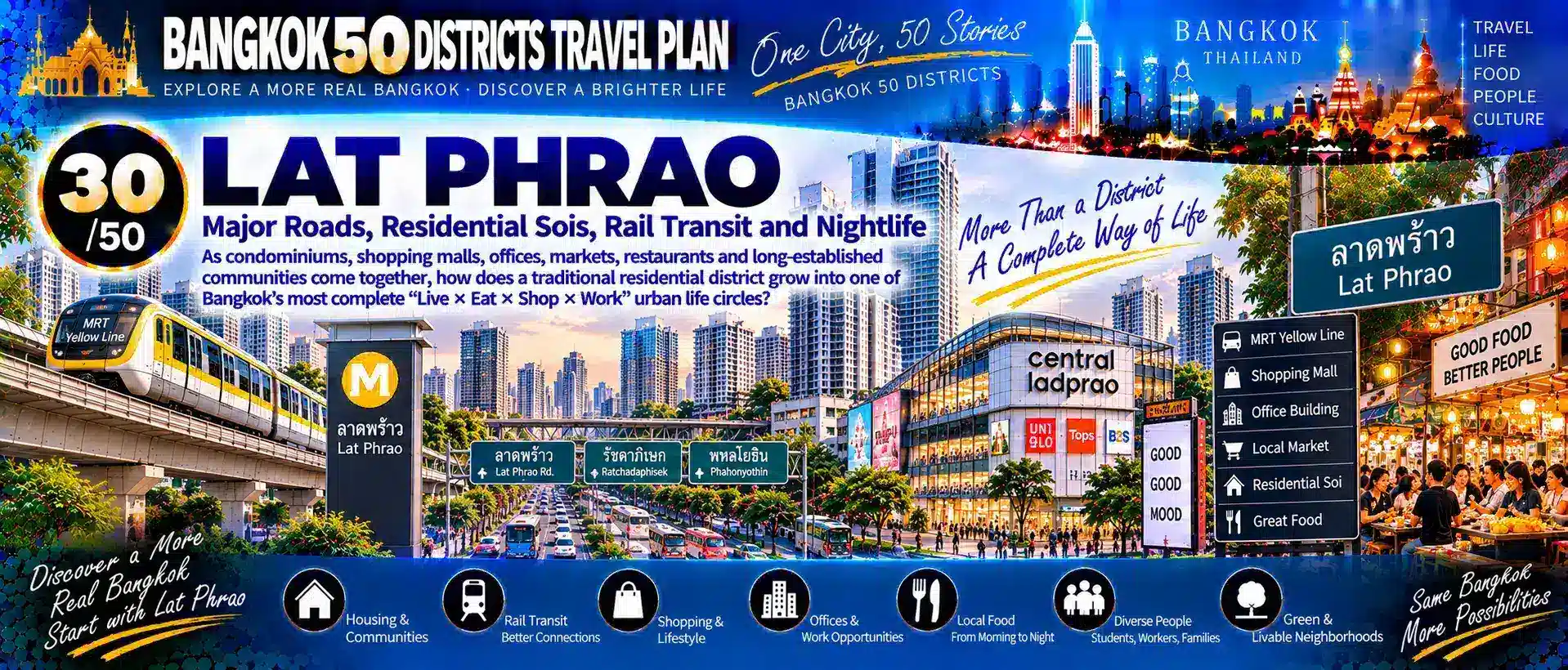 Lat Phrao: From Major Roads and Residential Sois to Rail Transit and Nighttime Commerce — As Condominiums, Shopping, Offices, Markets, Restaurants and Long-Established Communities Continue to Overlap, How Does a Traditional Residential District Grow into One of Bangkok’s Most Complete “Live × Eat × Shop × Work” Urban Life Circles?