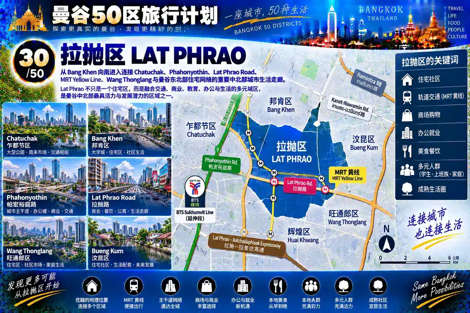 曼谷50区旅行计划 30 / 50 — 02