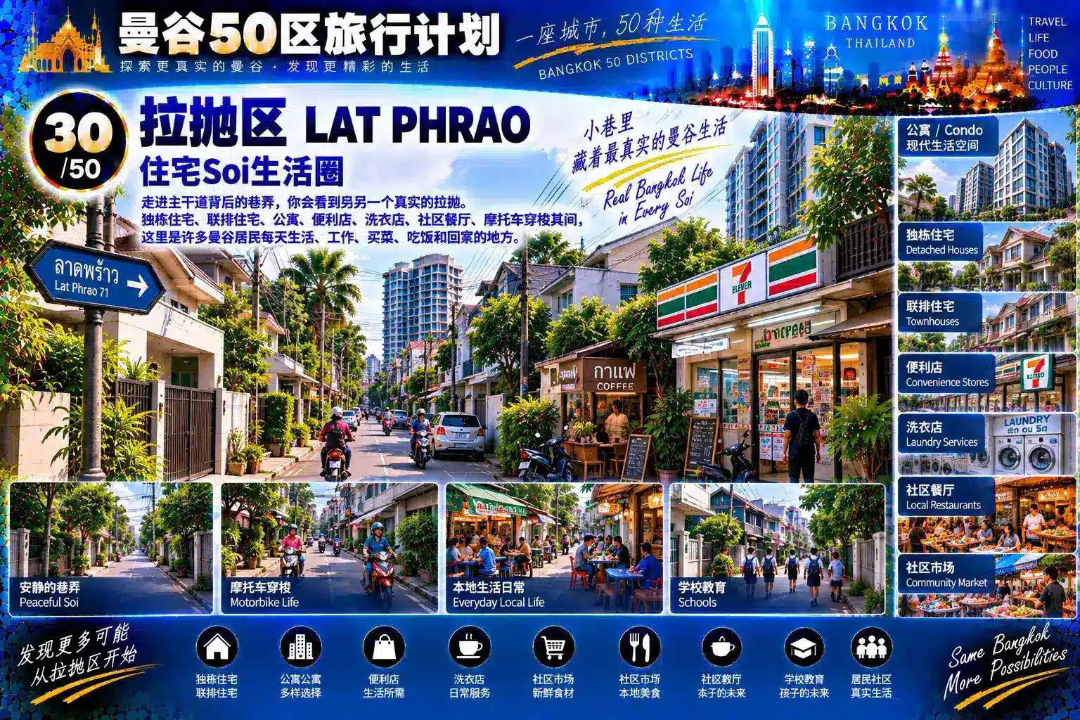 曼谷50区旅行计划 30 / 50 — 04