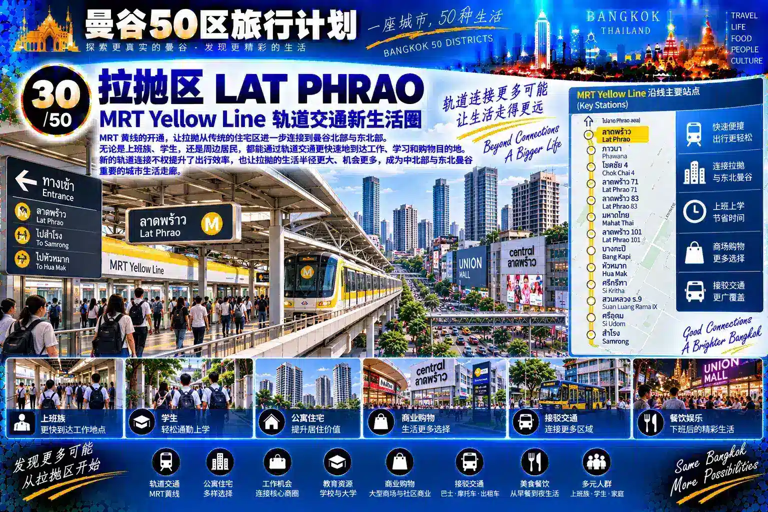 曼谷50区旅行计划 30 / 50 — 05