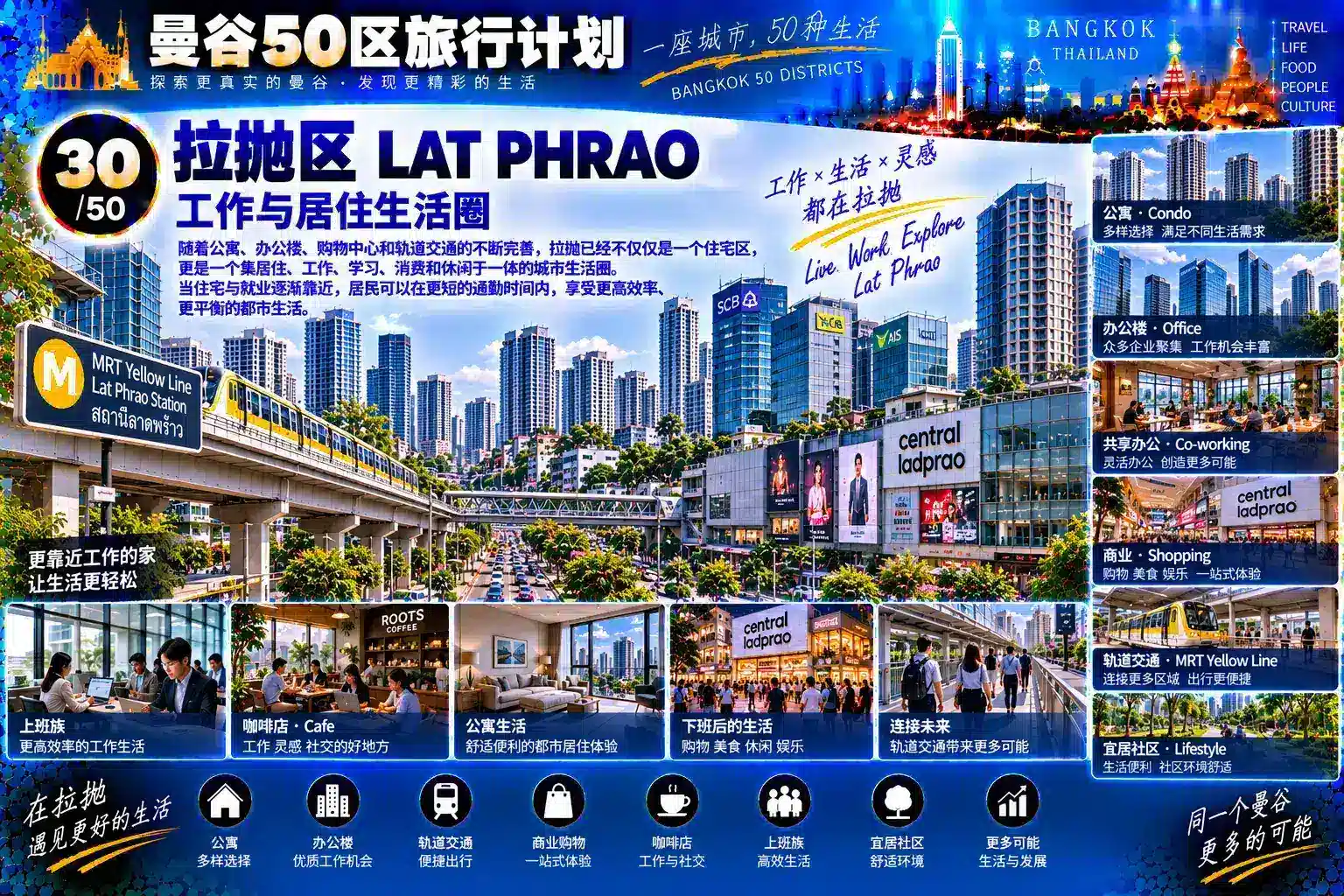 曼谷50区旅行计划 30 / 50 — 06