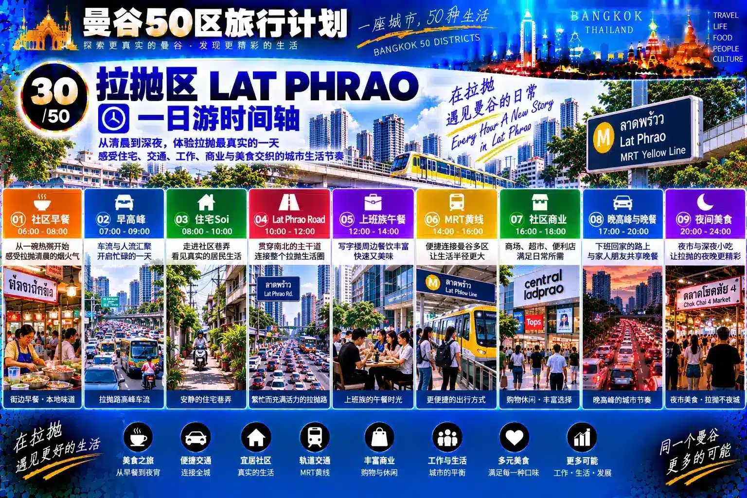曼谷50区旅行计划 30 / 50 — 09
