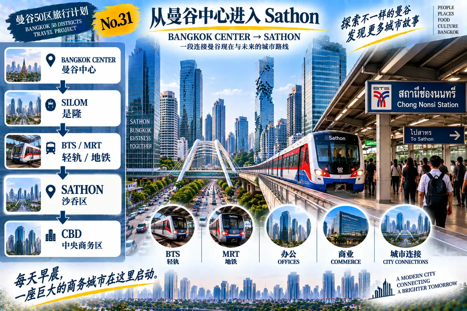 # 曼谷50区旅行计划|第31篇 — 01