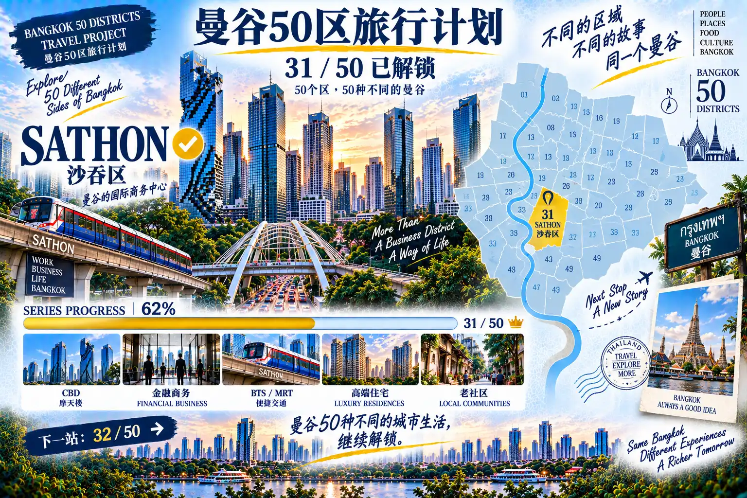 # 曼谷50区旅行计划|第31篇 — 09