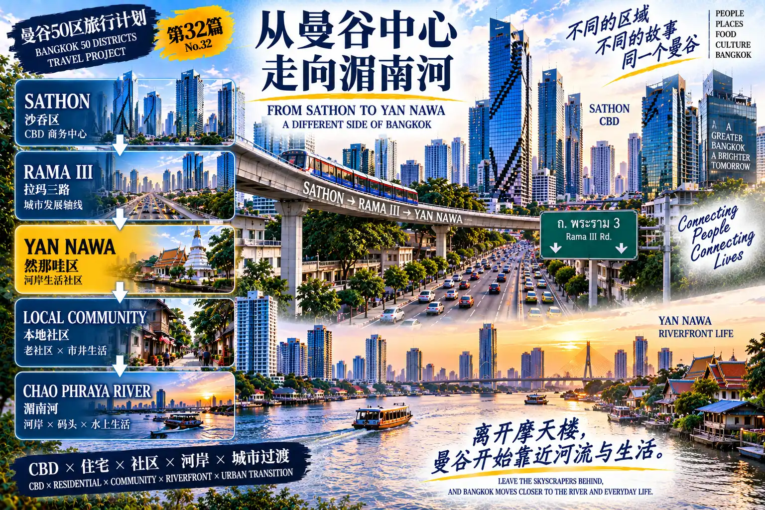 # 曼谷50区旅行计划|第32篇 — 01
