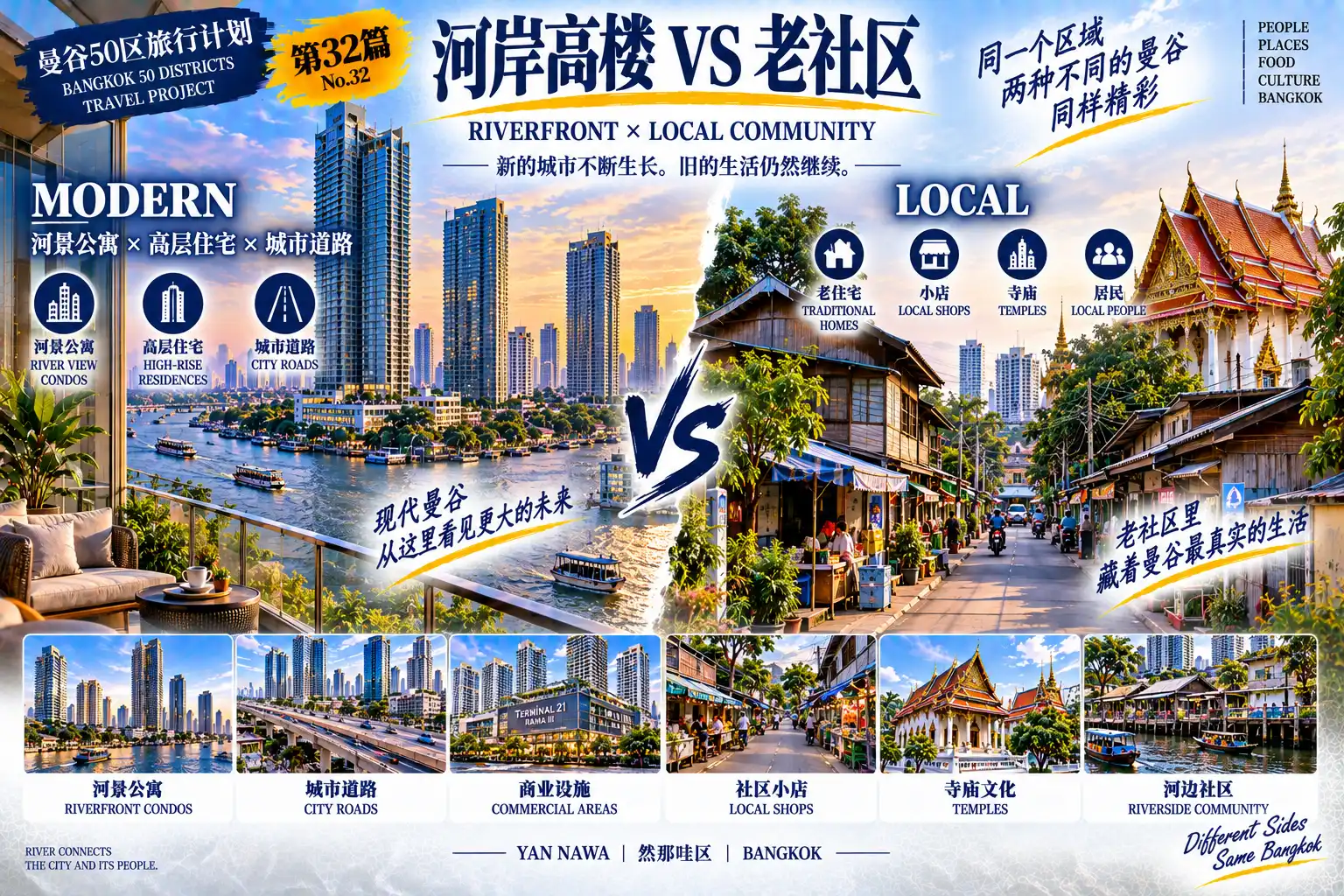 # 曼谷50区旅行计划|第32篇 — 04