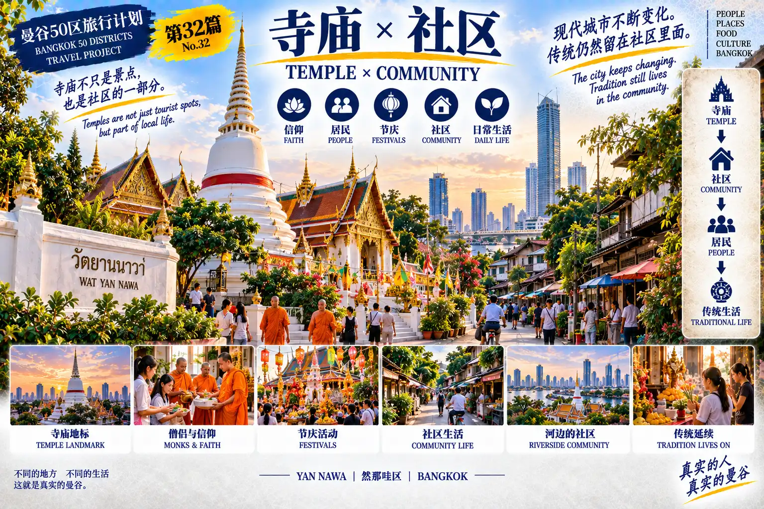 # 曼谷50区旅行计划|第32篇 — 06