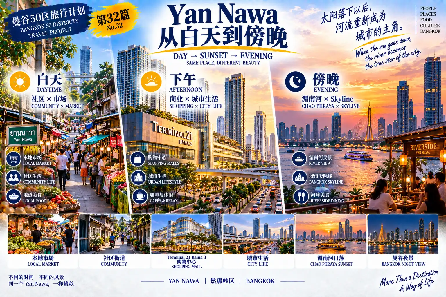 # 曼谷50区旅行计划|第32篇 — 07
