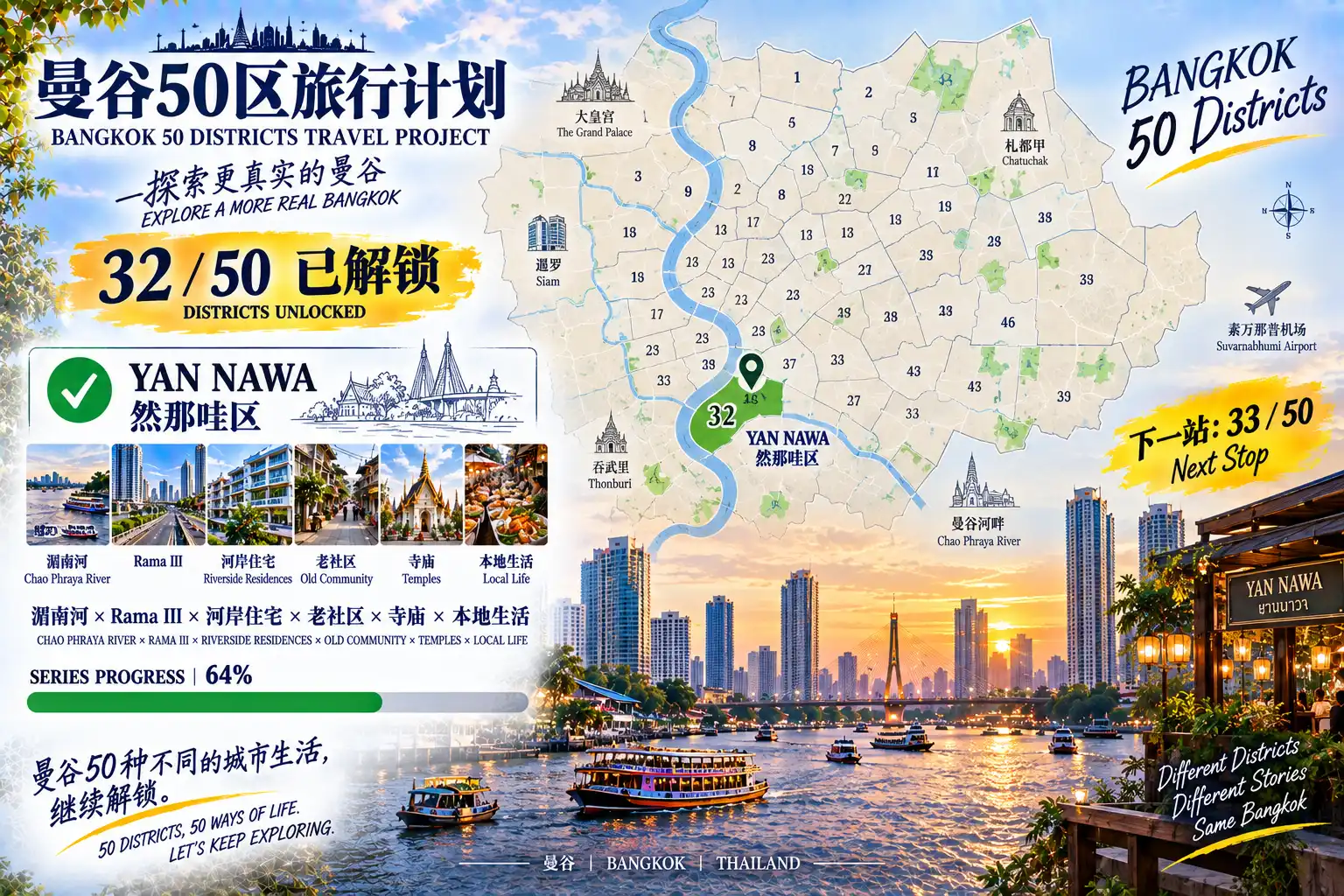# 曼谷50区旅行计划|第32篇 — 09