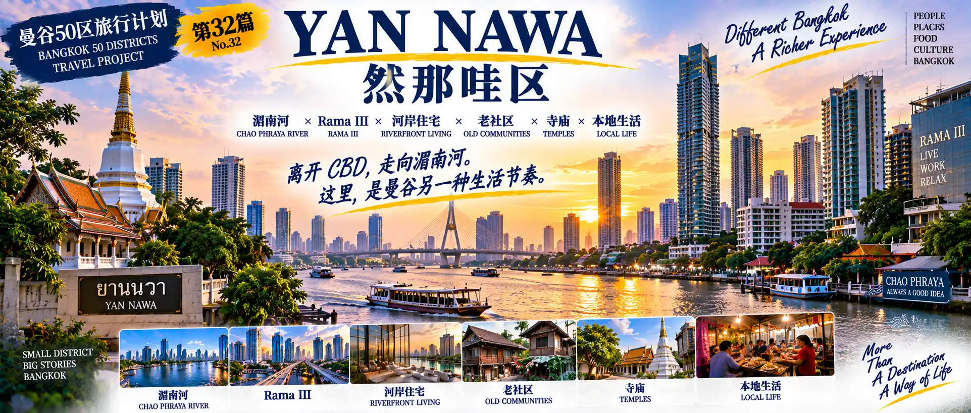 # 曼谷50区旅行计划|第32篇