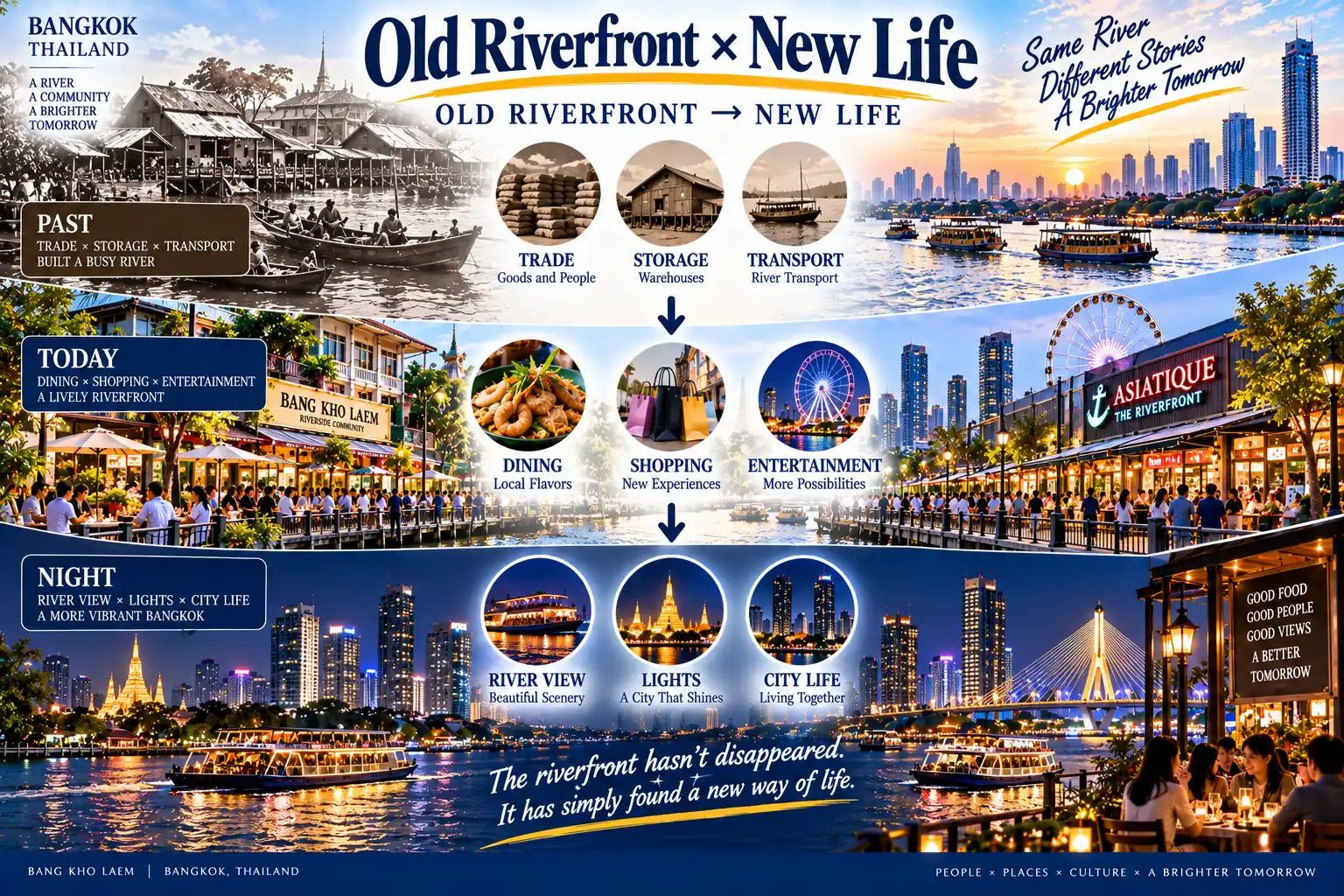 Bang Kho Laem: Following the Chao Phraya South: Old Streets, Local Communities and a Riverfront That Comes Alive at Night — 06