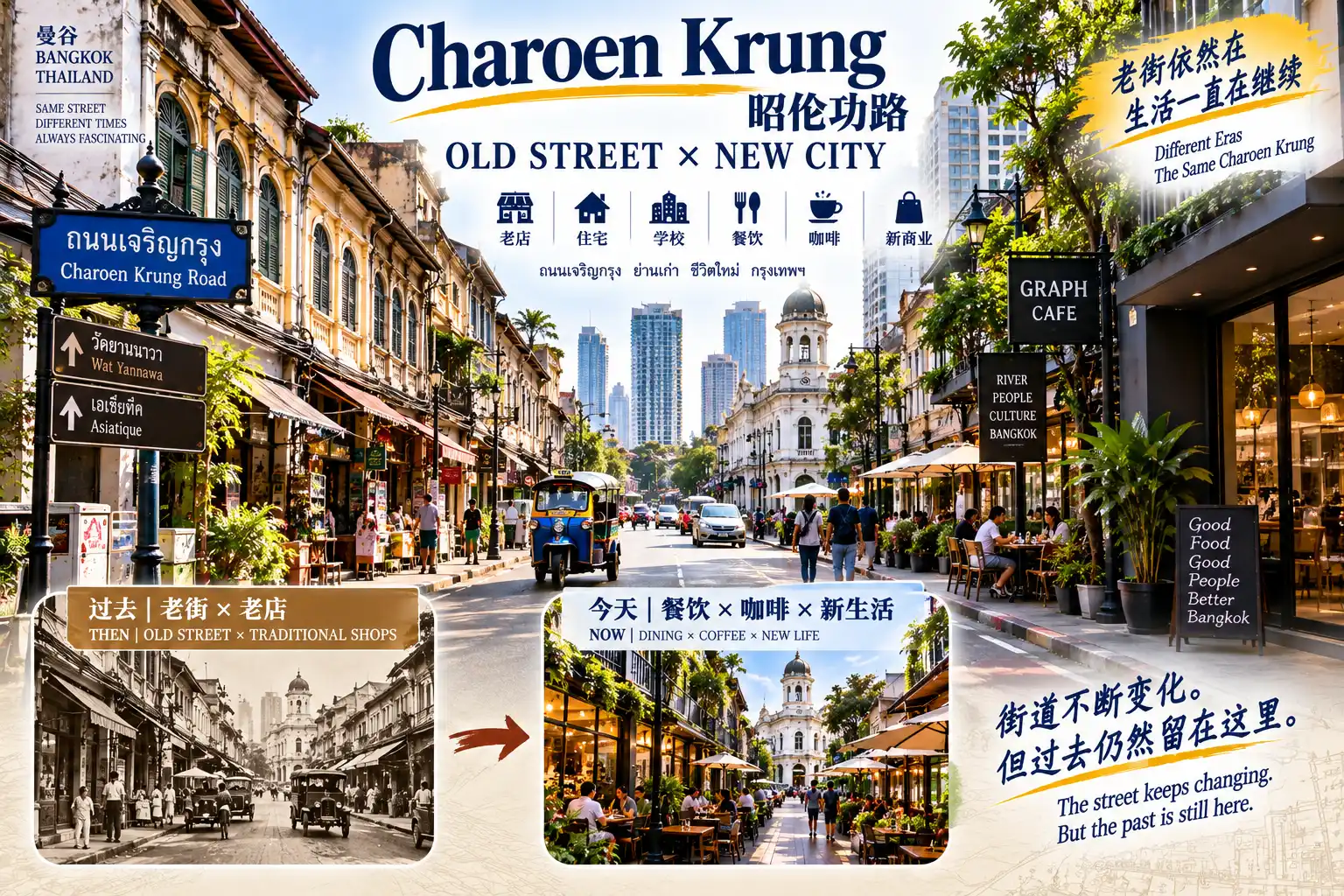 # 曼谷50区旅行计划|第33篇 — 02