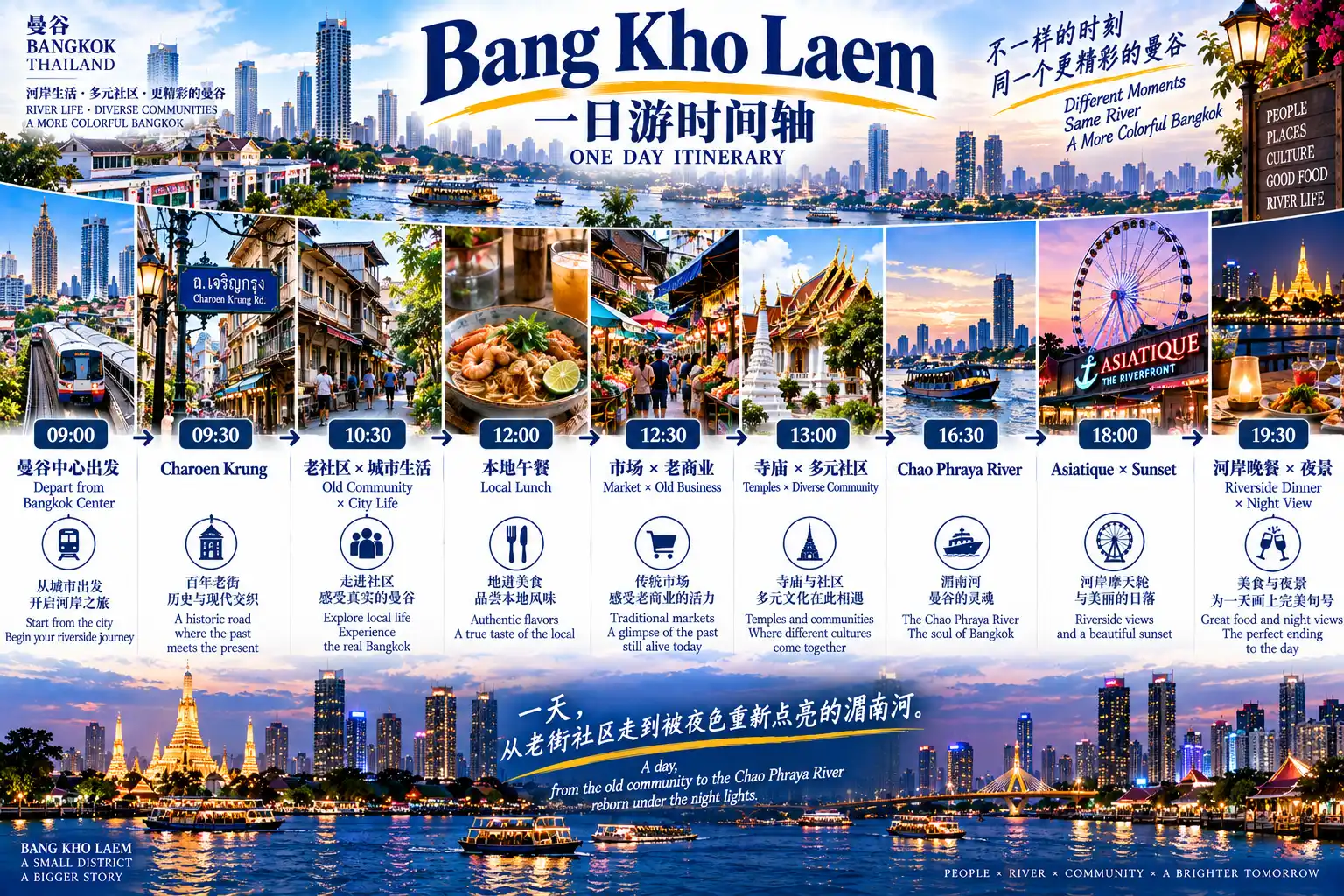 # 曼谷50区旅行计划|第33篇 — 08