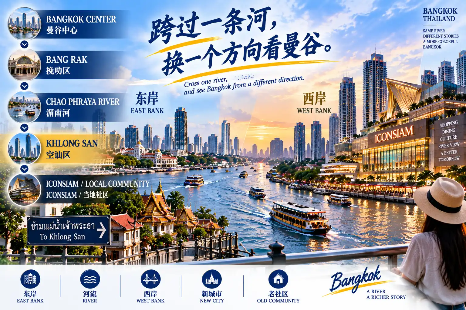 # 曼谷50区旅行计划|第34篇 — 01