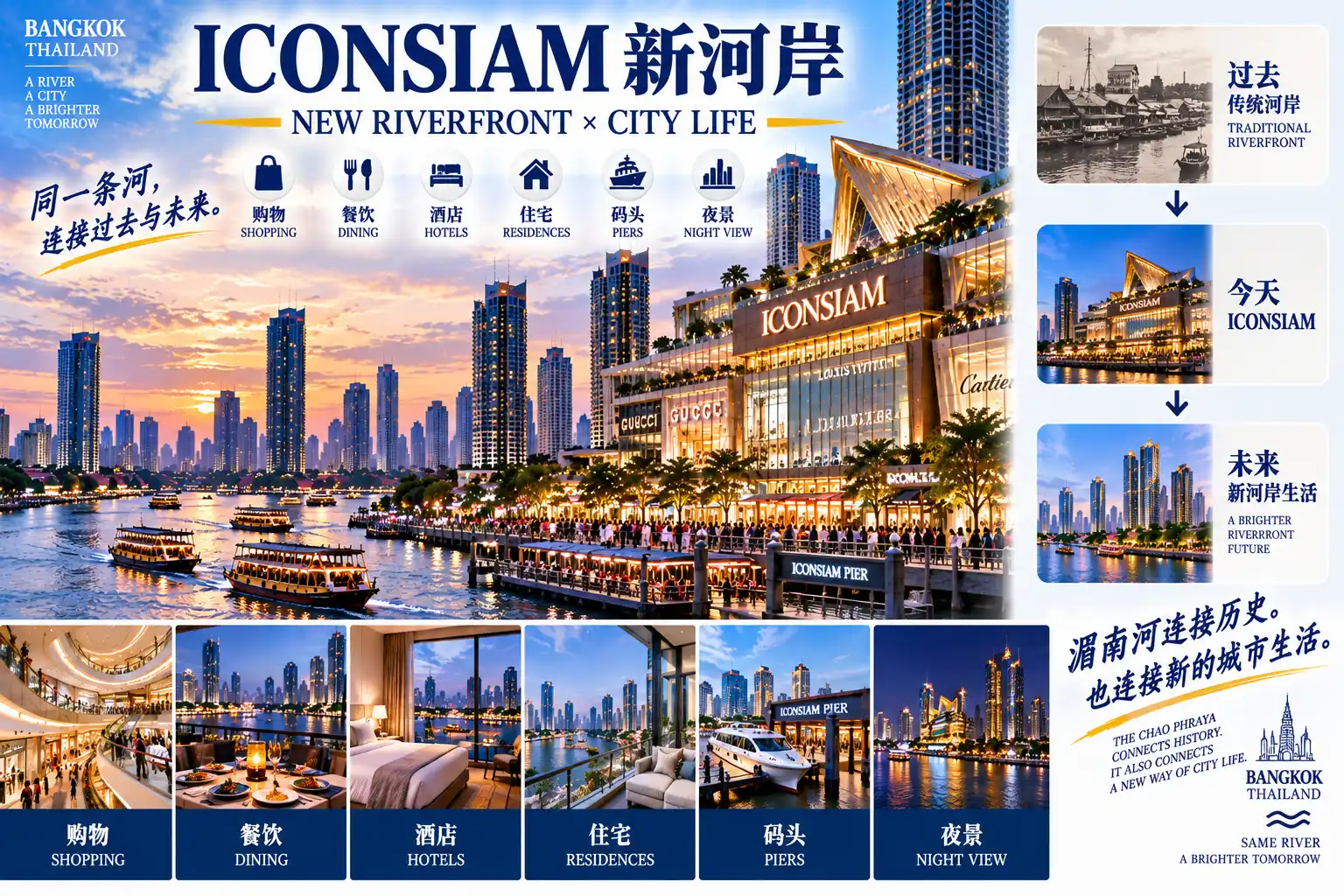 # 曼谷50区旅行计划|第34篇 — 02