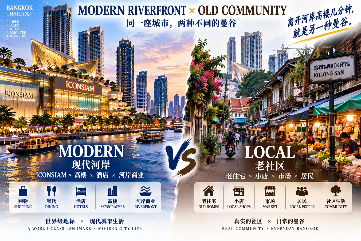 # 曼谷50区旅行计划|第34篇 — 03