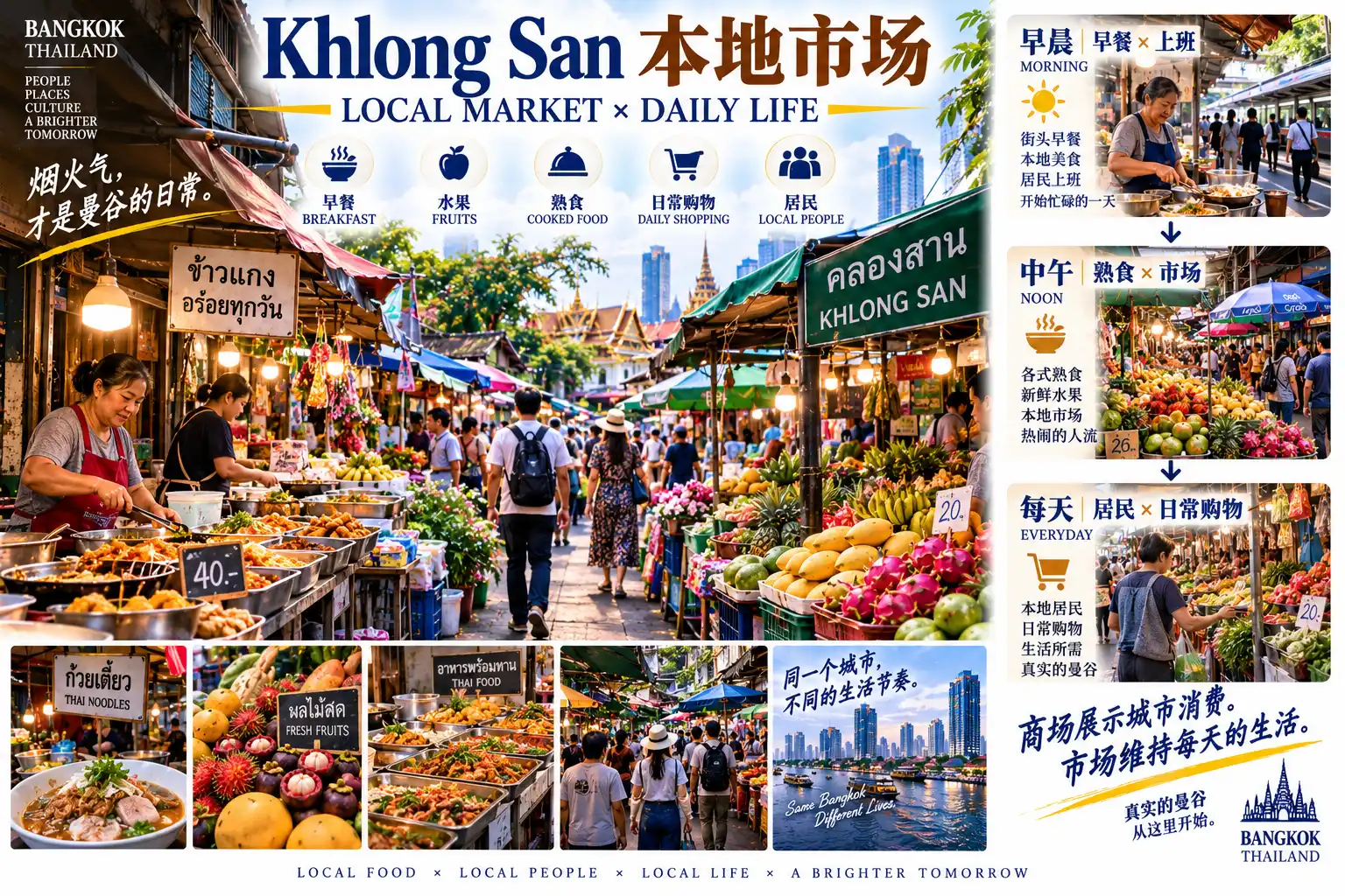 # 曼谷50区旅行计划|第34篇 — 04