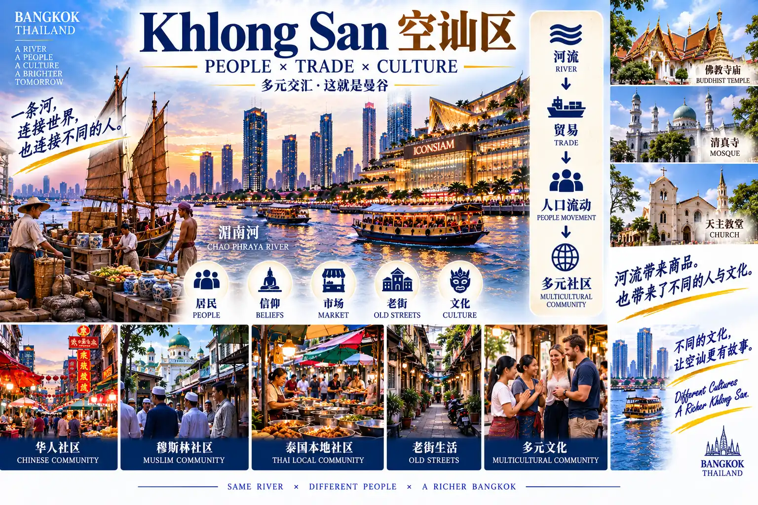 # 曼谷50区旅行计划|第34篇 — 05